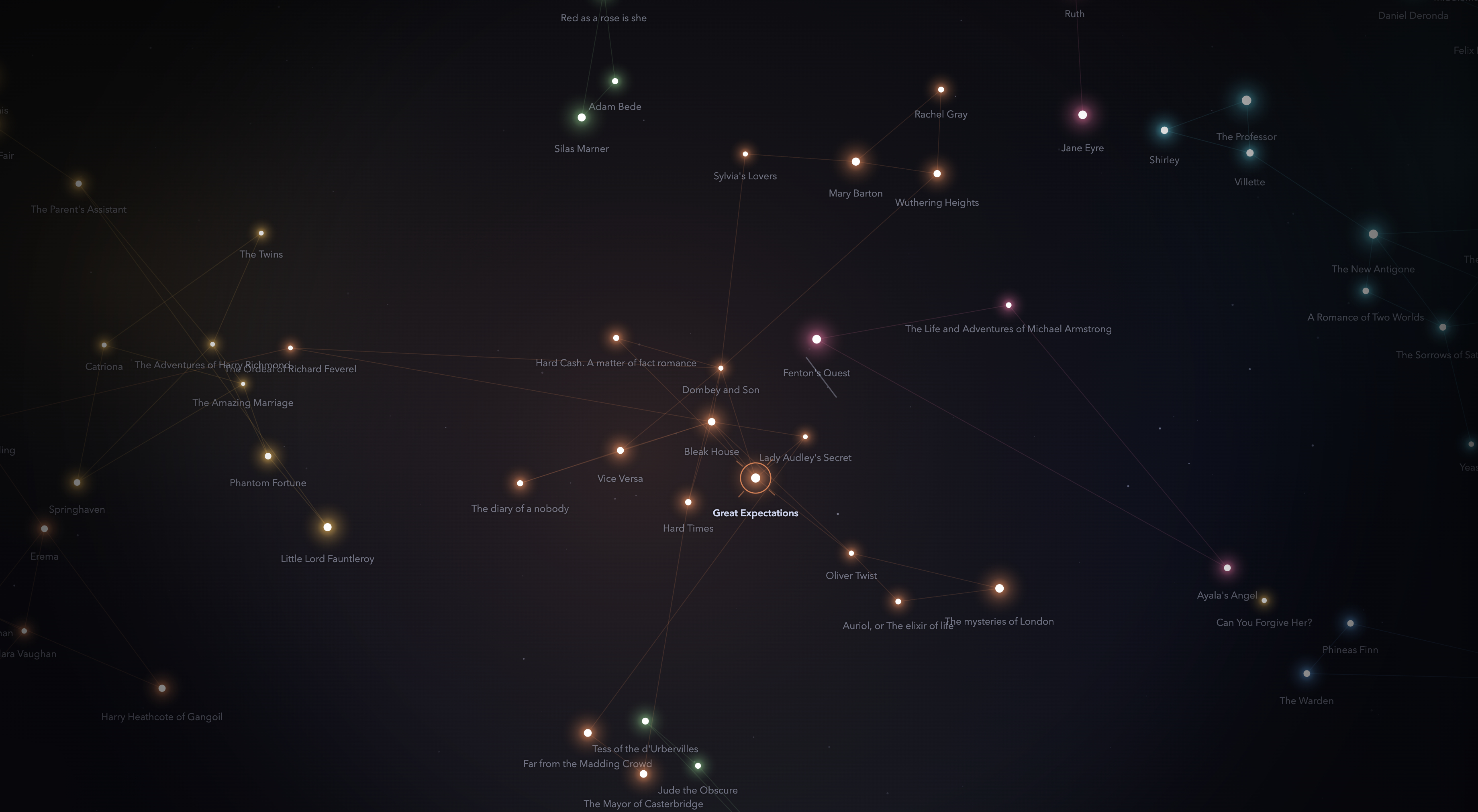 Literary Constellation - Data visualization