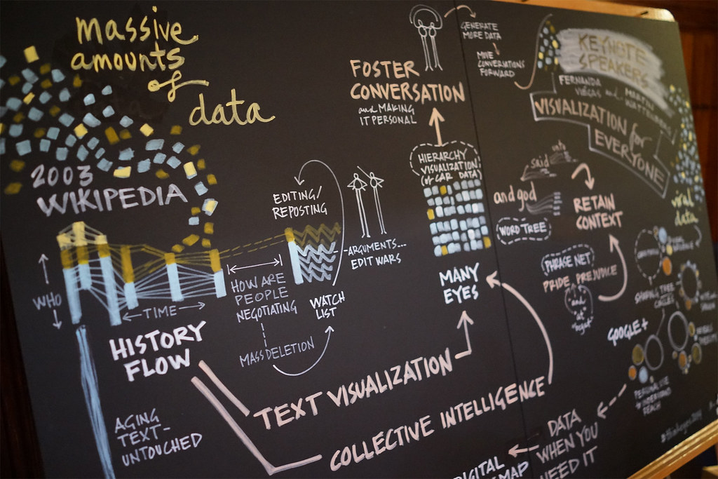 A detailed chalk panel recapping the keynote on visualization for everyone, covered in diagrams and lettering.
